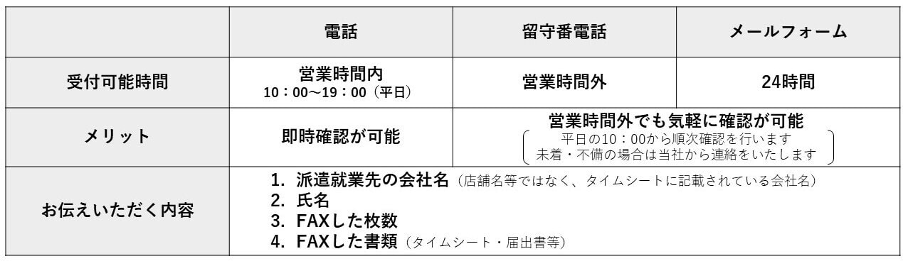到着確認方法