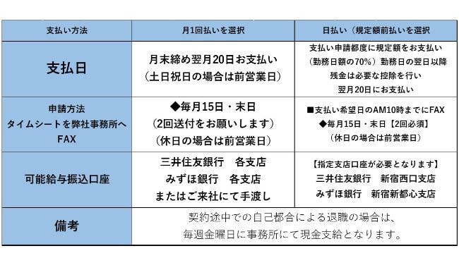 給与申請について