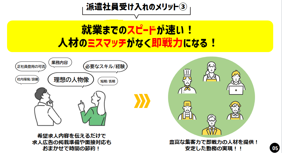 DL資料：内容