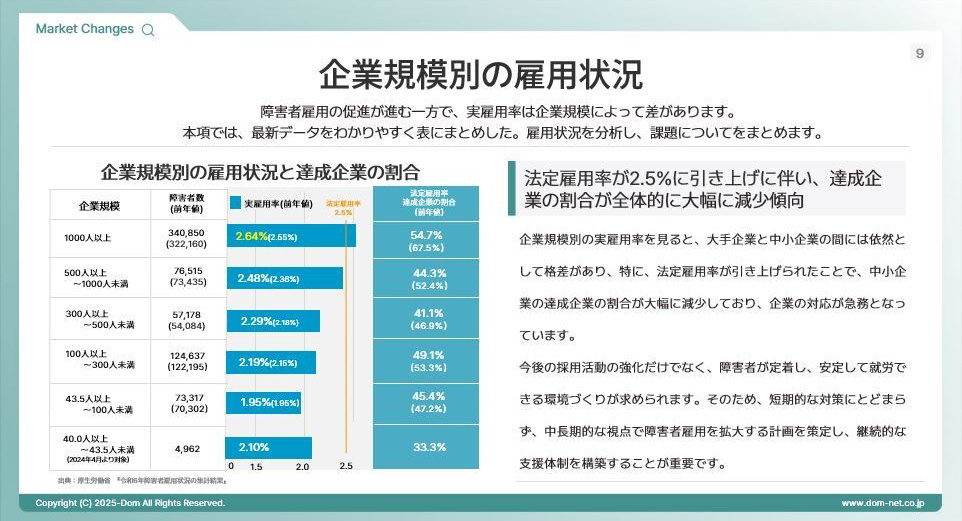 DL資料：内容