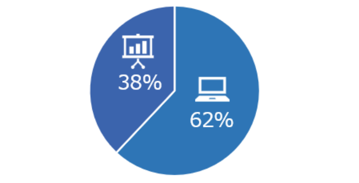 営業と事務の割合