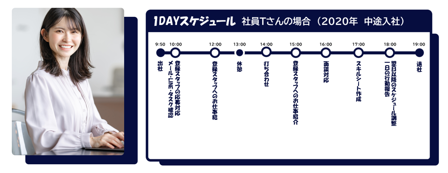 1dayスケジュール