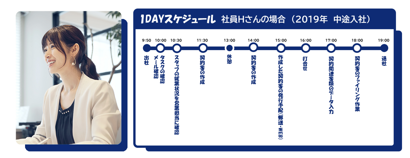 1dayスケジュール