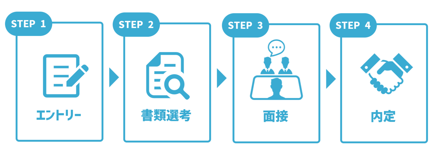 採用フロー