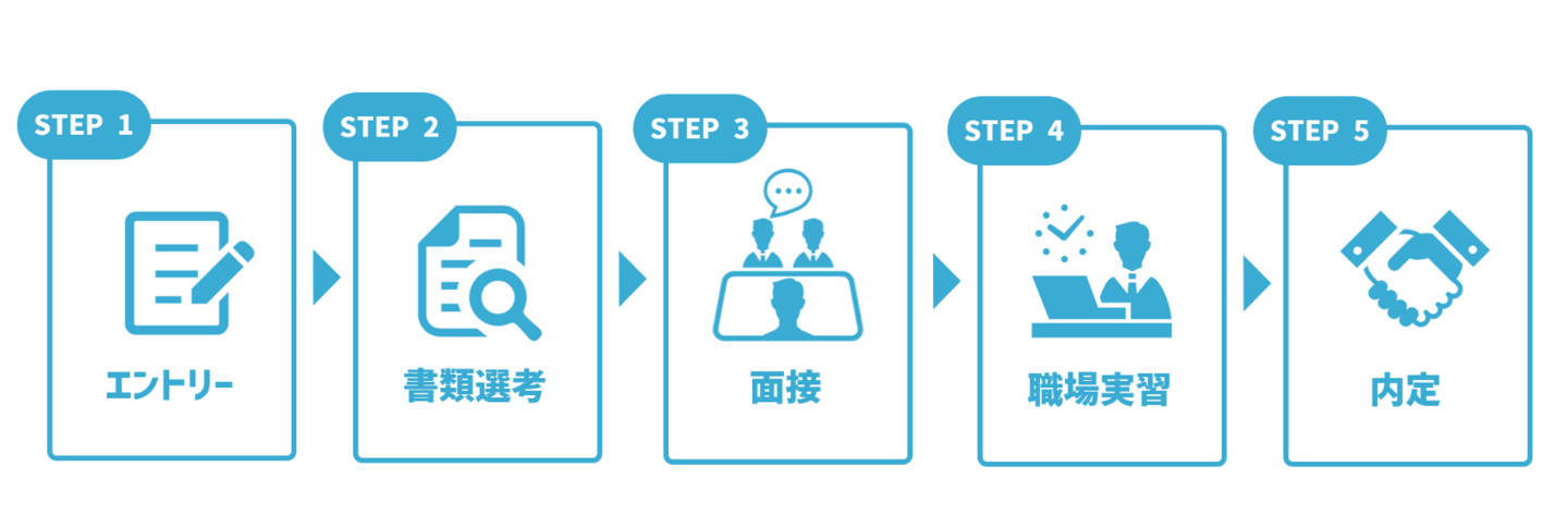 採用フロー