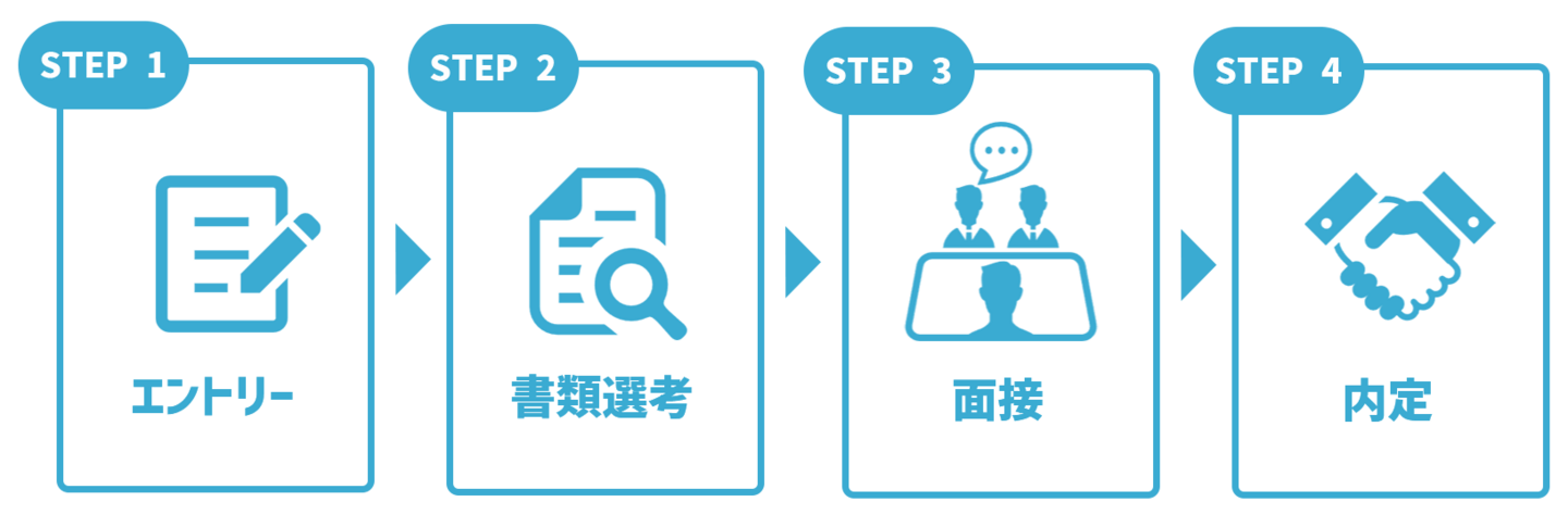 採用フロー